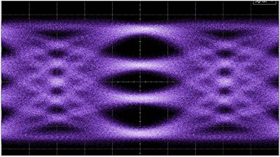 First-pass Silicon Success for Synopsys 224G Ethernet PHY IP in 3nm process showcasing highly linear PAM-4 eyes
