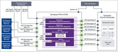 Synopsys IDE Implementation Example Within a PCIe Controller