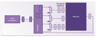Embedded Memory Test Diagram from Synopsys IP Technical Bulletin
