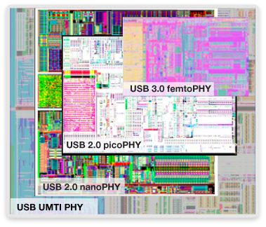 USB Technology Evolution Diagram with FinFET Design