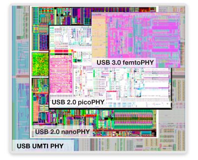USB Technology Evolution Diagram with FinFET Design