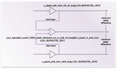 USB Prototyping System Diagram DesignWare Technical Bulletin