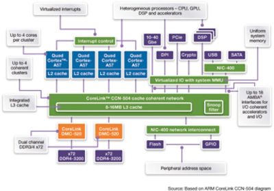 Diagram Illustrating ARM AMBA5 CHI Protocol Architecture