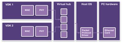 Virtualizer Development Kits Diagram January 2013
