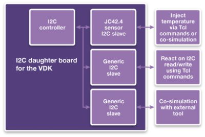 I2C Daughter Board Diagram for VDK Development