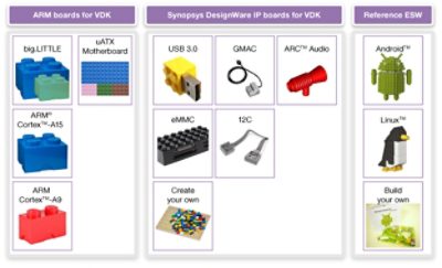 Virtualizer Development Kits with Various Technology Components