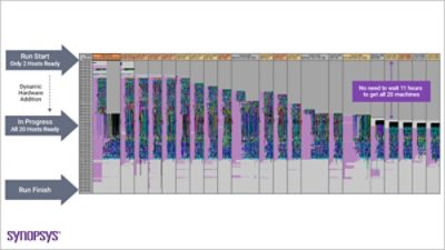 Dynamical hardware