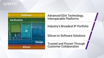 EDA (Electronic Design Automation) Diagram | Synopsys