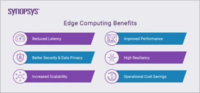 Edge Computing Benefits | Synopsys Cloud