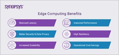 Edge Computing Benefits | ϲֱ Cloud