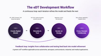 4 step workflow with circles