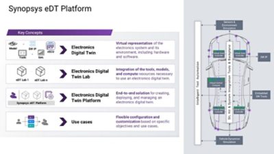 synopsys-edt-platform-digital-twins-diagram