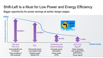 risc-v energy efficiency chart