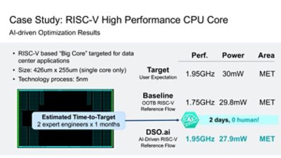 risc-v processor design