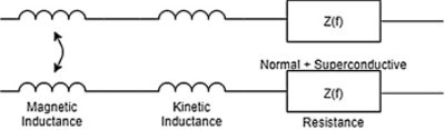 Electromagnetic Coupling Crosstalk Modeling