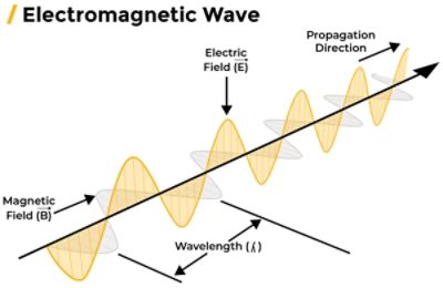 electromagnetic-waves