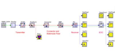 Electronic Dispersion