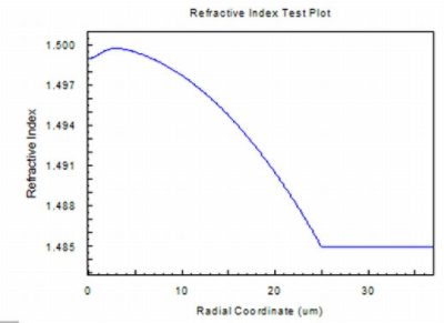 Refractive Index Test Plot | Synopsys