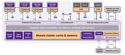 Embedded Processor Architecture | Synopsys