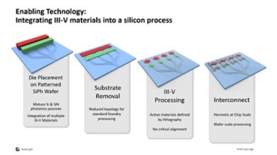 Integrating III-V Materials into a silicon process