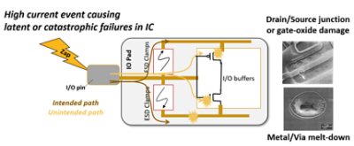 ESD Basics