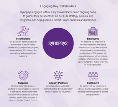 Smart Future | Synopsys