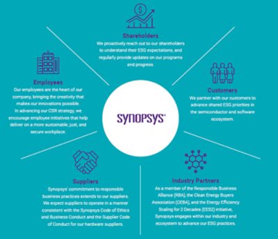 Smart Future | Synopsys