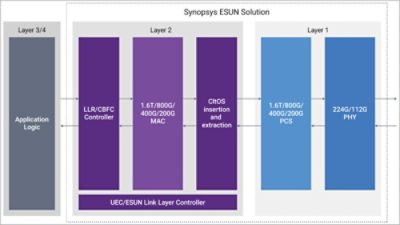 SNPS-131300-ESUN-Launch-Blog-Image