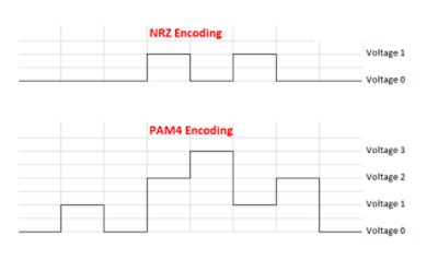 ethernet 802 3ck technology overview