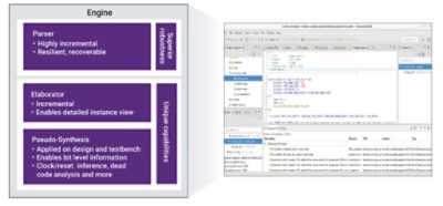 Synopsys Euclide Architecture and GUI