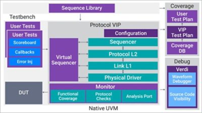 Synopsys USB VIP for eUSB2v2 Diagram