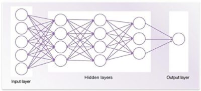 Neural Network Diagram for Facial Expression Analysis