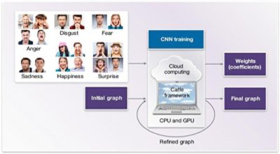 Facial Expression Analysis Chart for CNN Training on Synopsys Page