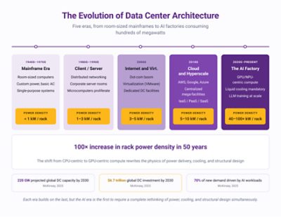 data center architecture infographic