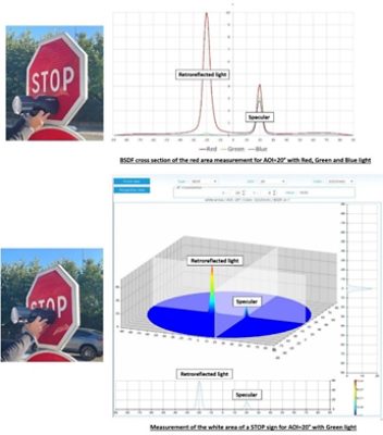 Example: Measuring Retroreflection Effects on a Traffic Sign
