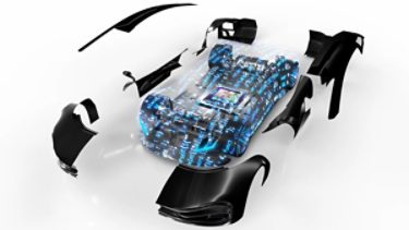 Silicon and Software Take the Wheel: Transforming the Automotive Value Chain