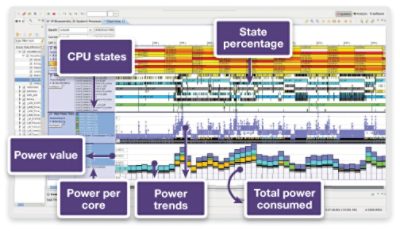 Figure 4: Power analysis using Virtualizer