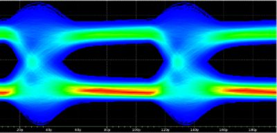 Figure 3 eye diagram at 5th bit output with DBI.