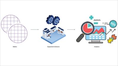 silicon manufacturing process