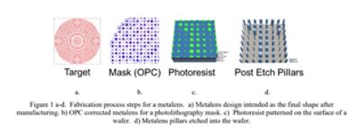 Fabrication Process Steps for Metalens