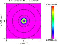 Qplate input/output beam profiles | Synopsys