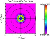 Qplate input/output beam profiles | Synopsys