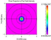 Figure 4: Qplate input/output beam profiles | Synopsys