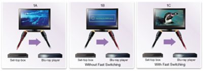 HDMI Fast Switching Demonstration Across Three Monitors