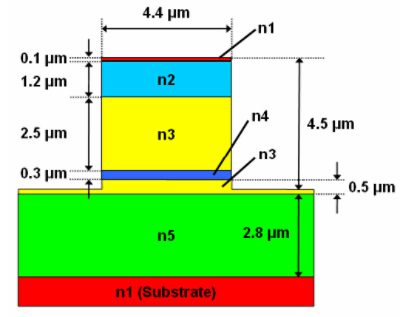 Multilayer Rib Structure Overview | ϲֱ