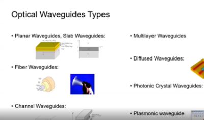 Fiber and Waveguide Design and Simulation: Strengths of RSoft Photonics Device Tools | Synopsys