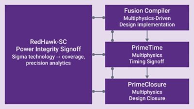Fig-4