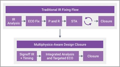 fig-2-synopsys-mp-fusion-solutions