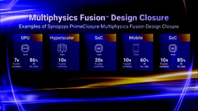 Figure 3: Multiphysics-Aware Signoff Design Closure Results across Advanced Nodes