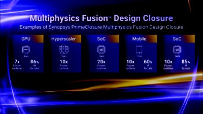 fig-3-design-closure-examples